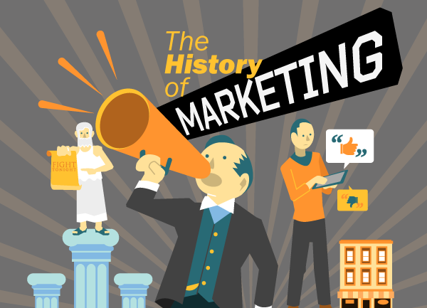 تاریخچه بازاریابی
